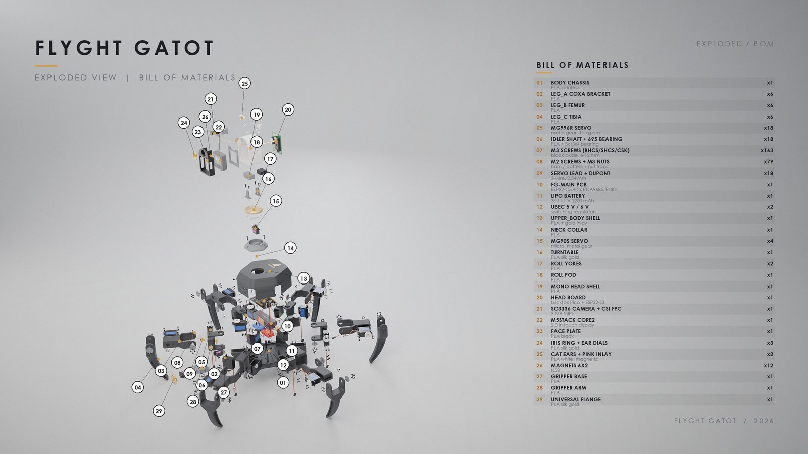 Tampilan exploded seluruh robot dengan nomor part dan tabel bill of materials
