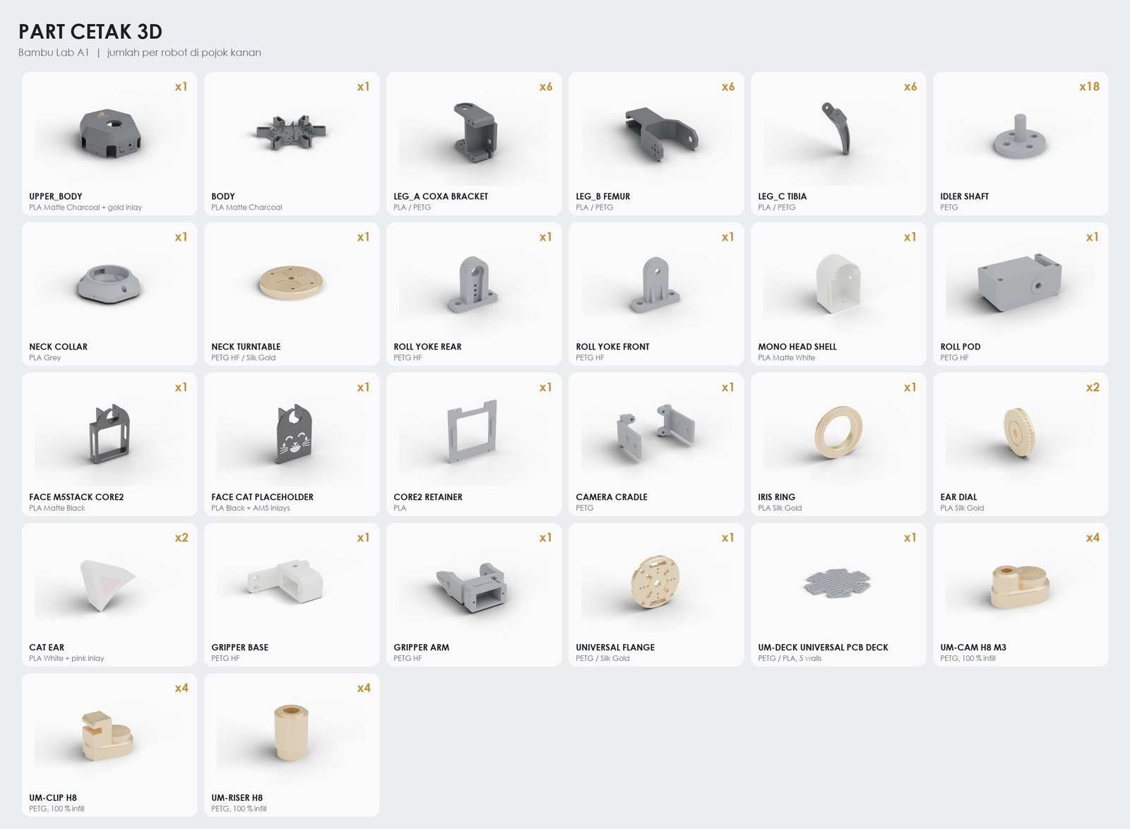 Katalog semua part cetak 3D beserta jumlah per robot