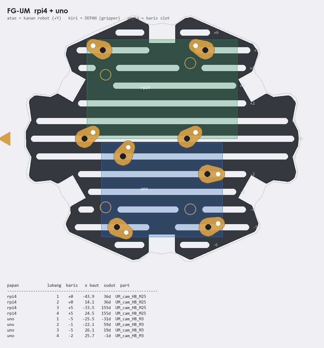 Diagram planner: posisi cam untuk SBC dan board MCU